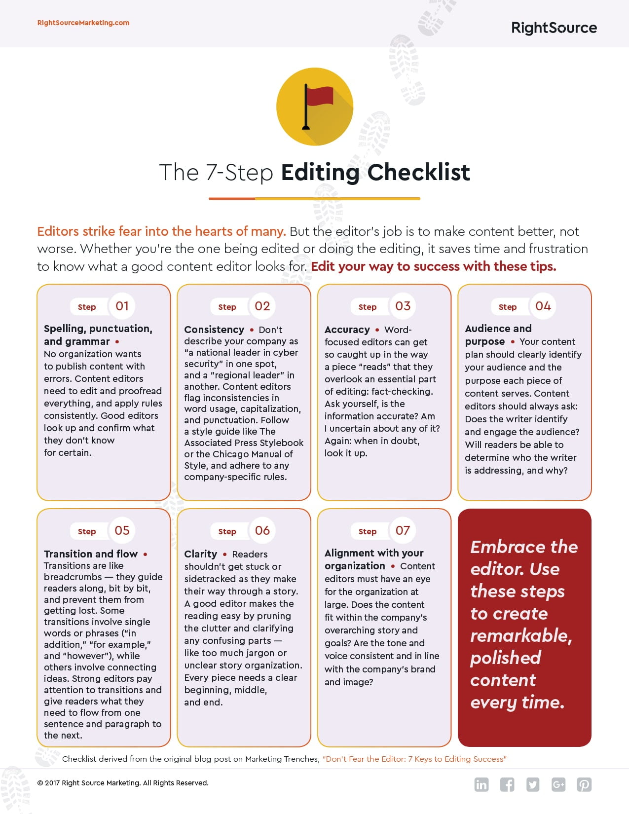 resources-checklists-editing